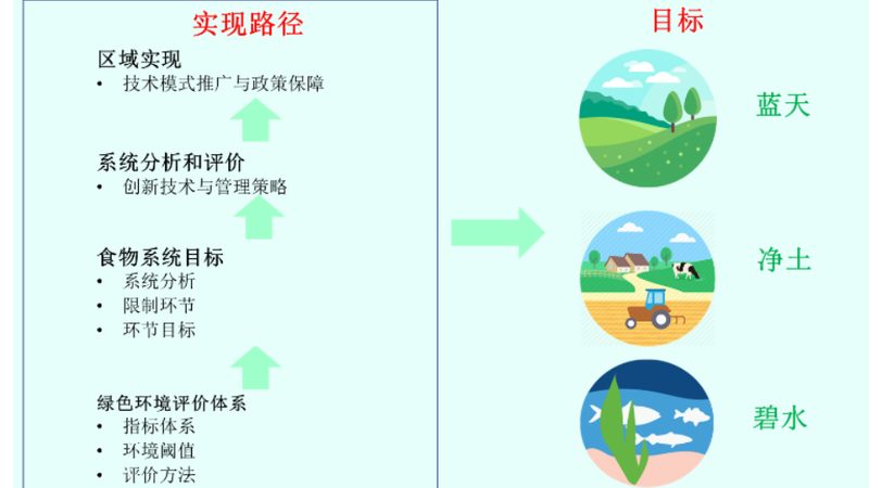 农资批发厂家代理加盟，如何规避潜在风险？**